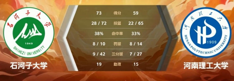 CUBAL-阿克力31+16+5+6断 廉岳琪23+5石河子大学轻取河南理工