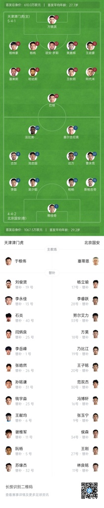 津门虎vs国安首发：塞鸟、吴少聪先发，王刚替补，巴顿出战