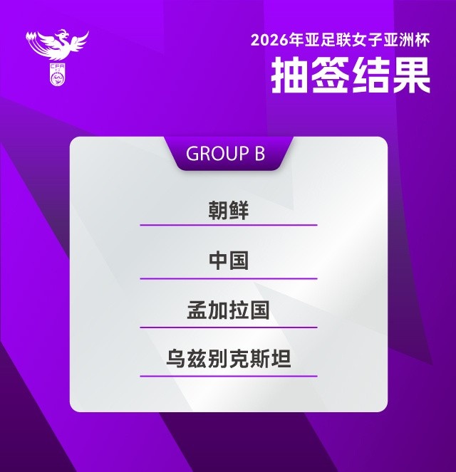 女足亚洲杯：中国女足与朝鲜、乌兹别克斯坦、孟加拉国分在B组